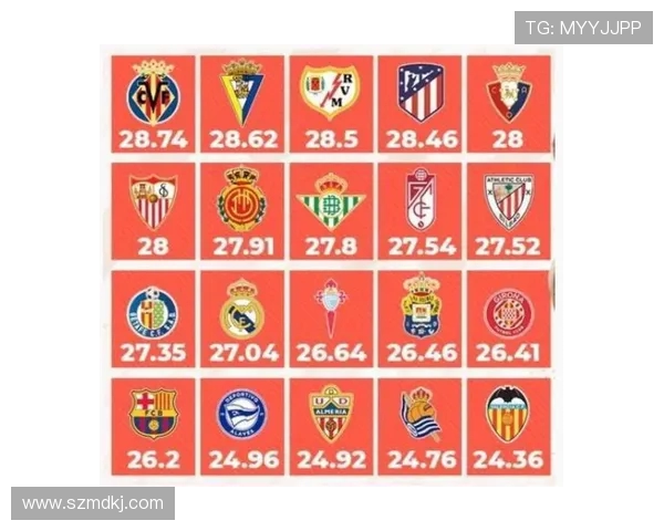 西甲联赛最高分:西甲联赛历史上最高积分球队与赛季回顾 西甲联赛最高分:西甲联赛历史上最高积分球队与赛季回顾