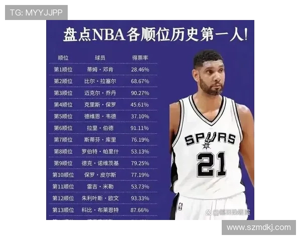 NBA常规赛得分榜，查看NBA常规赛的得分榜排名