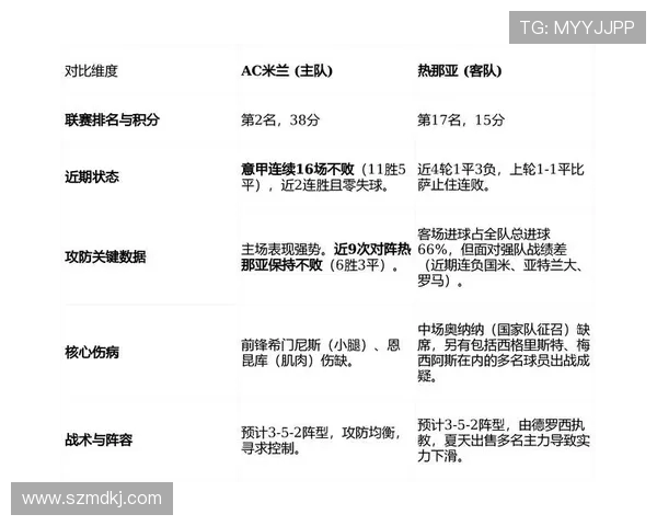 法甲比赛技术评分及球队战术执行力综合评价