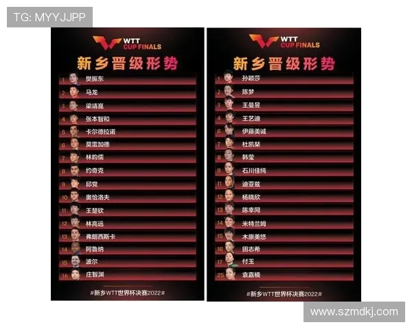 WTT世界杯今日赛程全解析焦点对决与晋级形势前瞻精彩看点一览 WTT世界杯今日赛程全解析焦点对决与晋级形势前瞻精彩看点一览