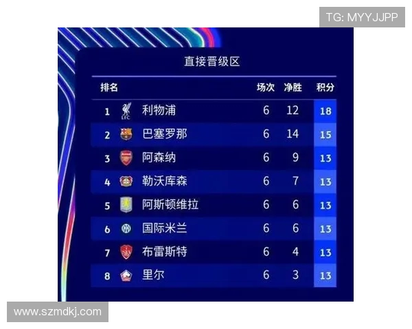 英超较强球队的实力分析与对比