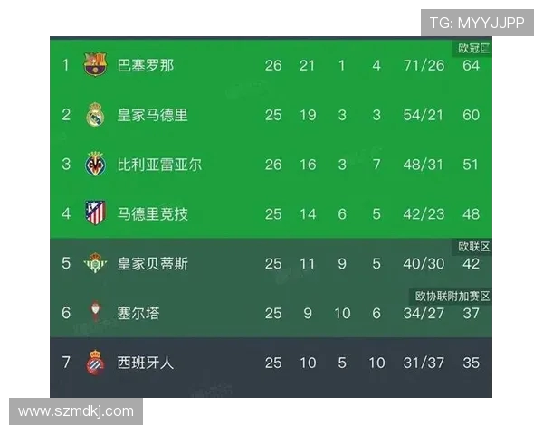 西甲联赛历史积分榜总览与历年积分趋势分析